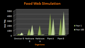 Food Web 1